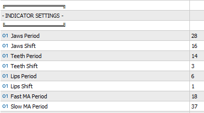 Indicator Settings